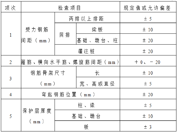 高速天桥施工方案资料下载-[上海]环线高速公路人行天桥施工方案