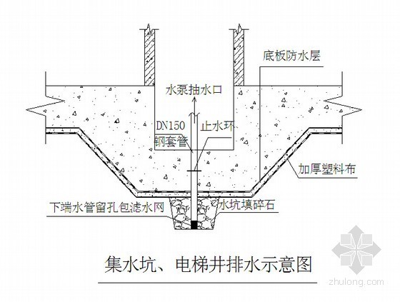 [山东]住宅楼工程主体及车库施工组织设计(附平面图)-集水坑及电梯井坑示意图 