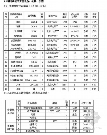 厂房彩钢板封闭施工方案资料下载-[北京]多层钢结构施工方案（彩钢板）