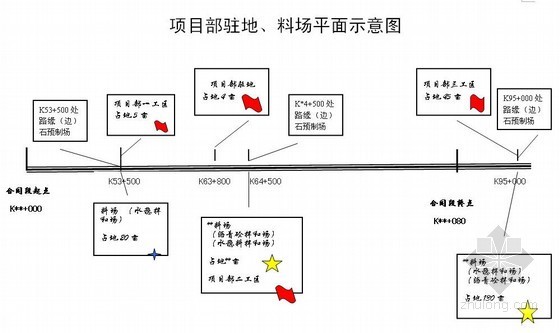 工程桩施工前期策划资料下载-某高速公路路面项目前期策划