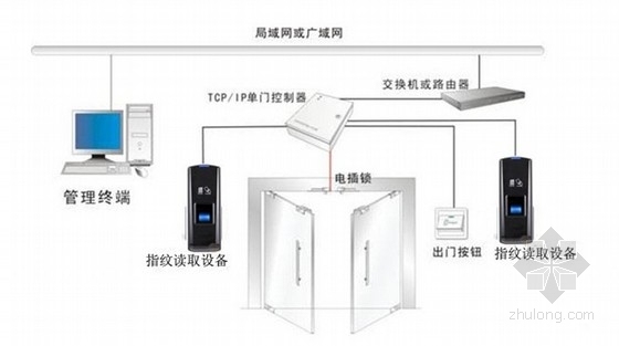 企业办公展示软装方案资料下载-[广州]大型办公楼门禁系统设计方案展示