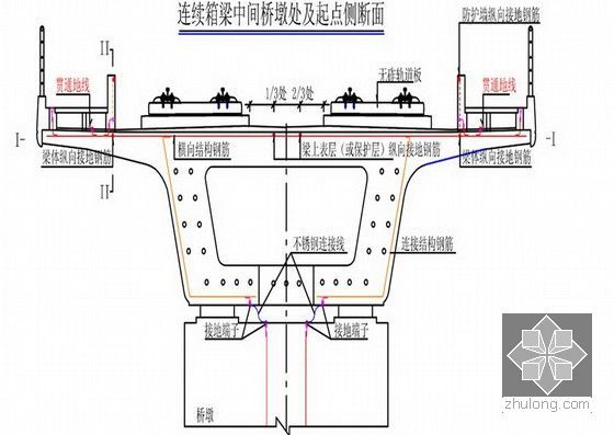 [湖南]新规范编制高铁特大桥连续梁悬浇施工方案（中交，2012）-四电接口预埋件示意图