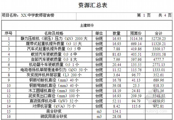 [毕业设计]宿舍楼施工图建筑装饰工程预算书（含工程量计算83页）-资源汇总表 