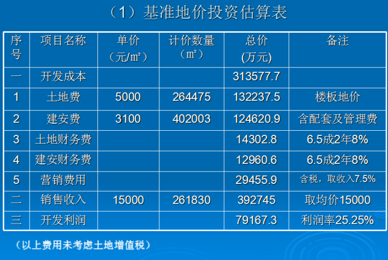 2016年建设工程全过程成本管理(案例分析PPT124页)-3.png