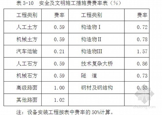 公路工程概预算编制办法名师讲解（2010年）-安全及文明施工措施费费率表 