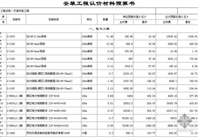 建筑工程结算书实例资料下载-天津某建筑工程结算书（土建及安装）