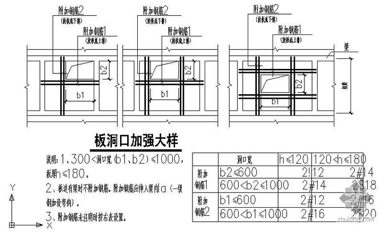混凝土板补洞口大样资料下载-某板洞口加强大样节点构造详图