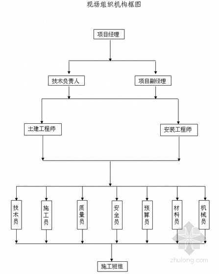 钢柱条形基础结构图资料下载-[山西]多层商住楼施工组织设计（框架结构 条形基础）