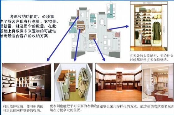 住宅工程装修施工流程及精装修技术总结（PPT274页 大量附图）-户型细化节点举例 