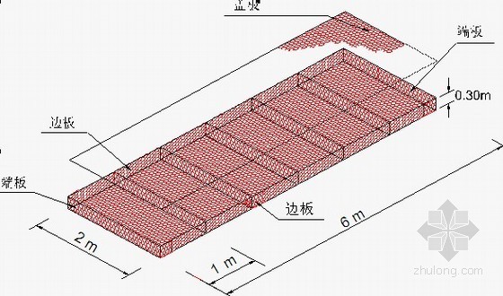干砌石护坡典型设计资料下载-[黑龙江]护岸工程施工组织设计（雷诺护垫 干砌石固脚 护坡）
