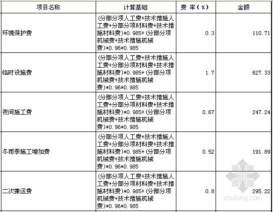 [重庆]社区卫生服务中心装饰工程量清单计价实例(含施工图纸)-施工组织措施项目清单计价表 