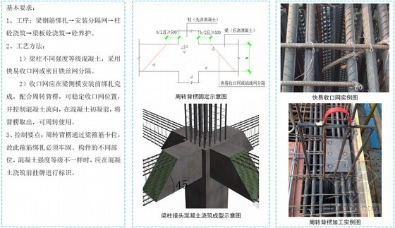 标杆建筑集团工程质量标准化图集130余页（基础 主体 钢结构 屋面）-核心区不同等级混凝土分界 