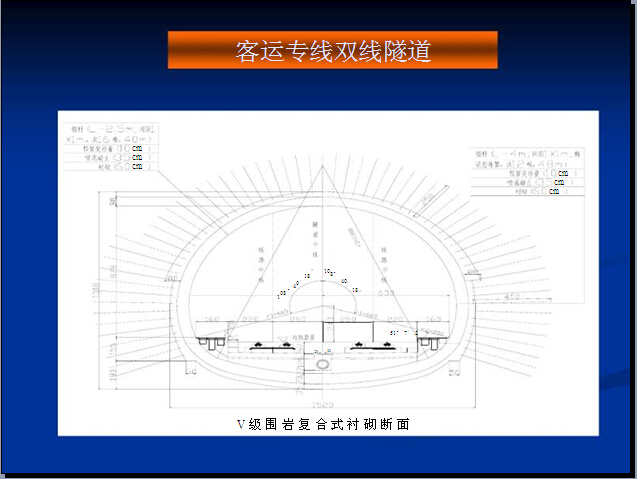 公路隧道施工安全PPT培训讲义（289页）-客运专线双线隧道