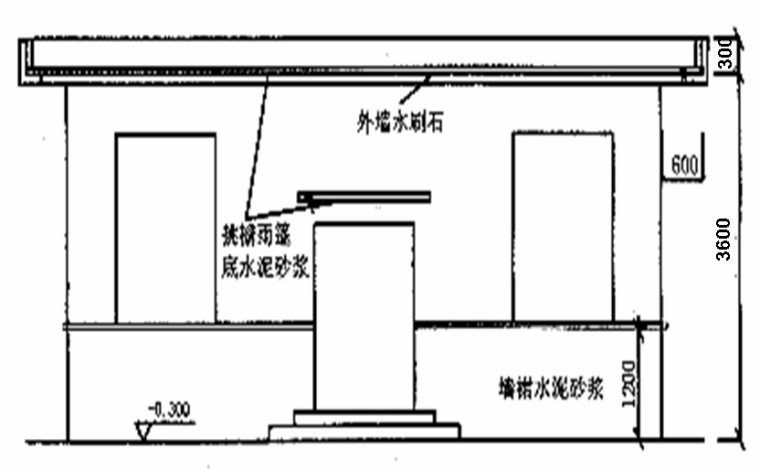 [全国]墙柱面装饰工程预算的编制实例（共21页）-图3