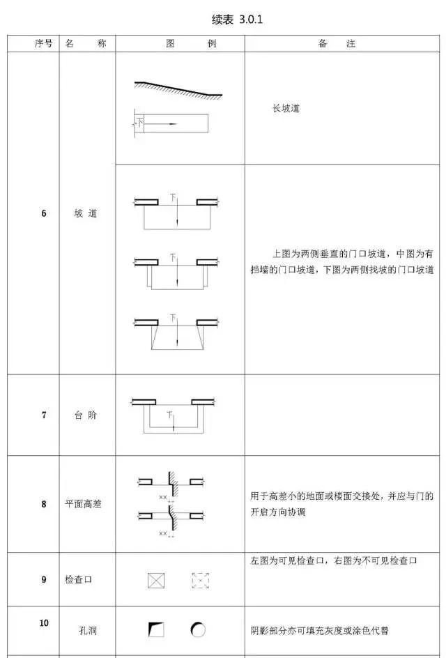 施工图常用符号及图例大全，超实用！_4