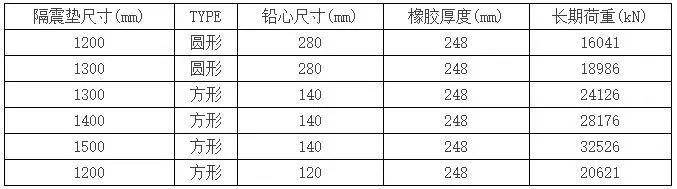 高大上的装配式建筑是如何实现抗震的?看看台湾是怎么做的！_3