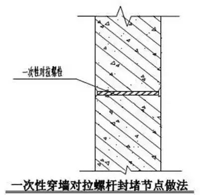 防渗漏节点做法大全，高清节点图_26