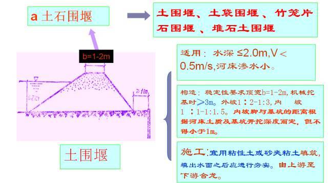 扩大基础施工工序，都在这里了_30