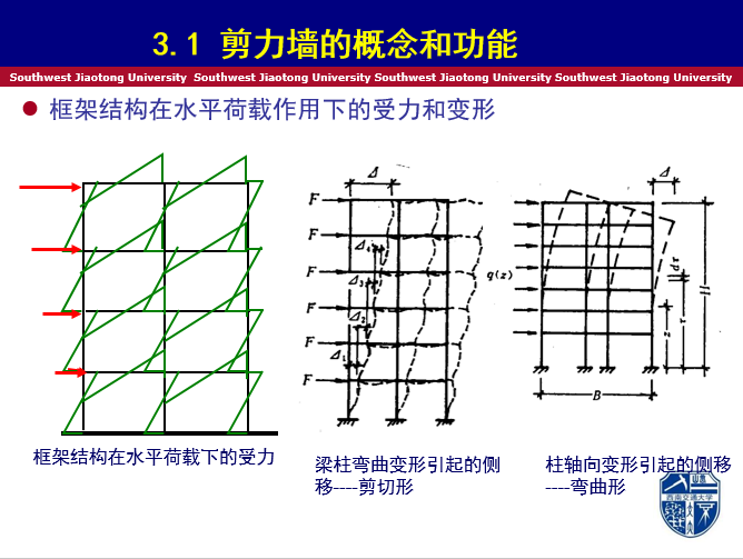 剪力墙、框架—剪力墙结构体系_8