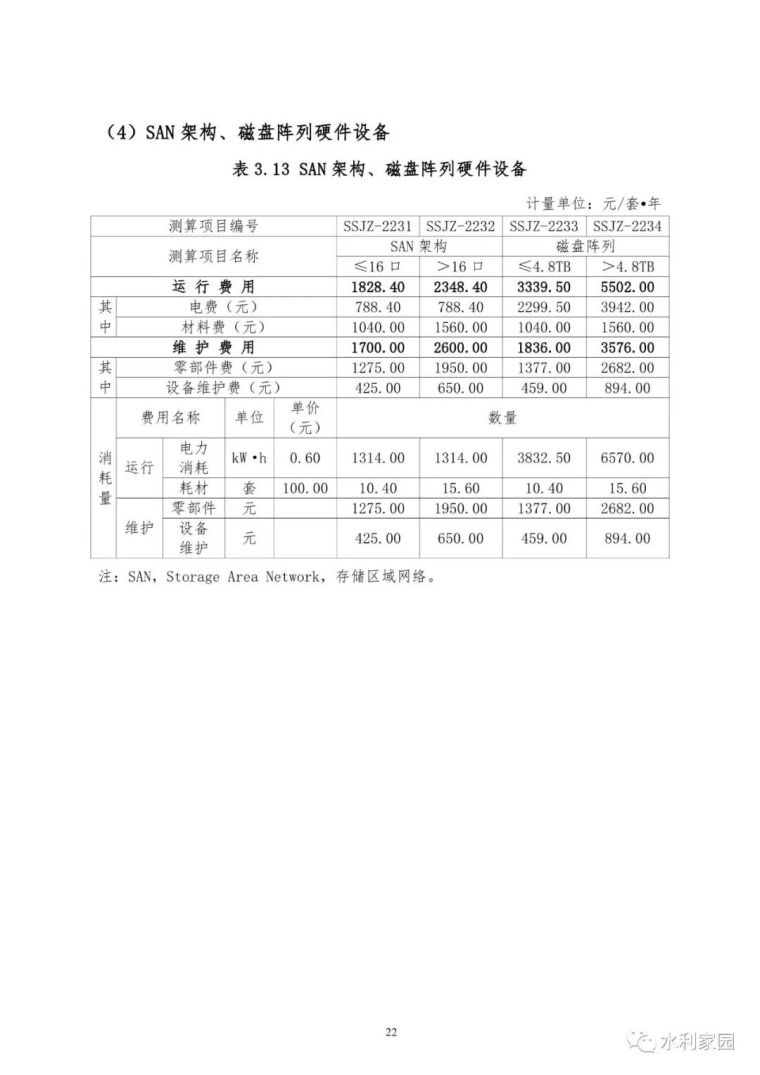 山洪灾害防治非工程措施运行维护指南_49