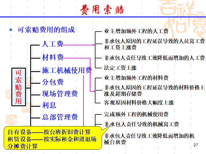 工程项目索赔基本知识讲解（索赔案例）-费用索赔