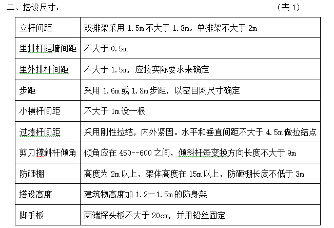 厂房精装修施工组织设计（178页）-搭设尺寸