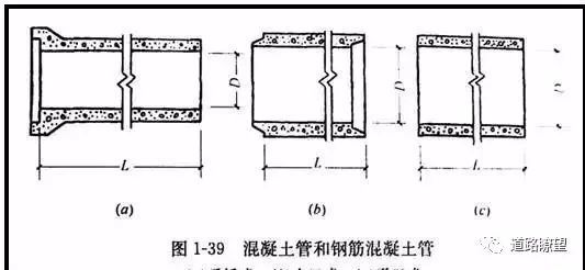 HDPE管渠施工资料下载-关于市政管道，不弄懂这些，你拿什么去施工？