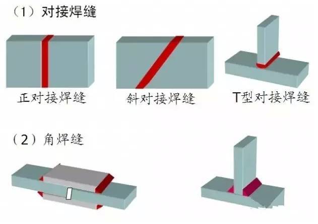 图解钢结构工程基本知识_7