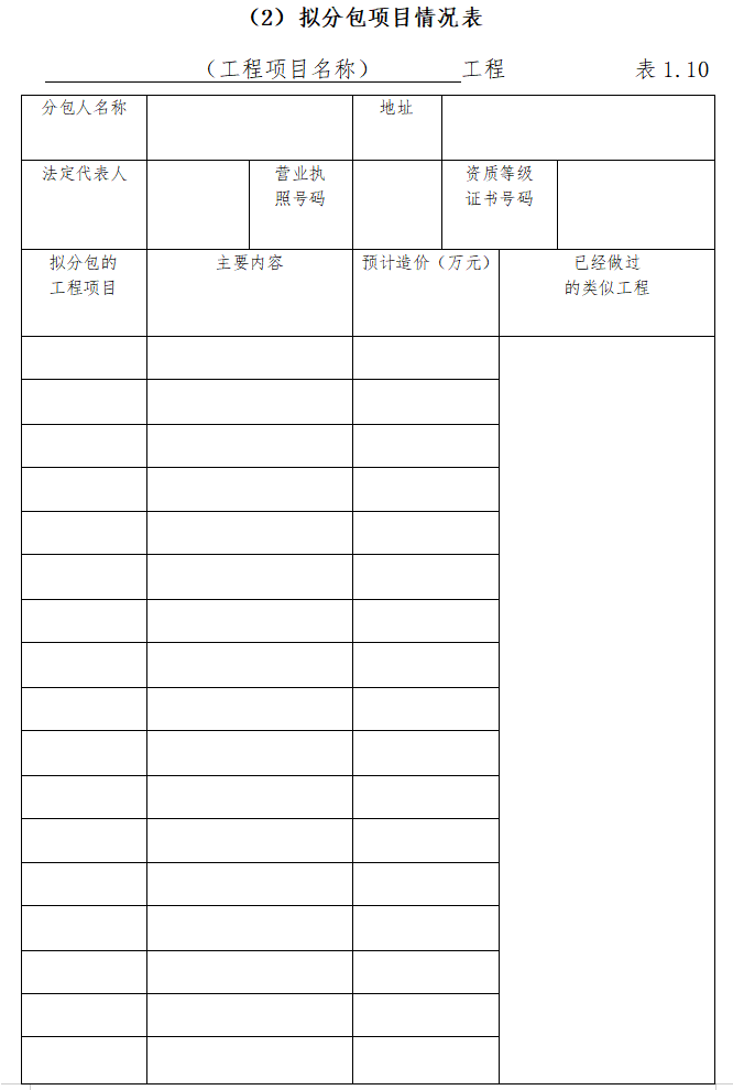 房地产建筑工程施工招标全套文件和表格-拟分包项目情况表