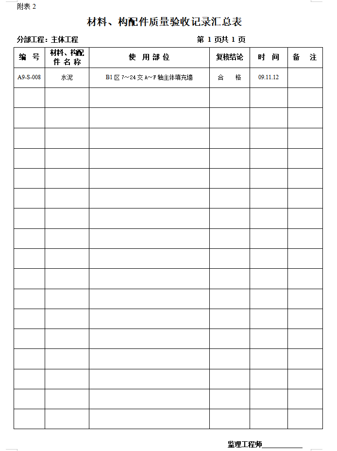 [贵州]建材院主体分部工程监理质量评估报告-材料、构配件质量验收记录汇总表