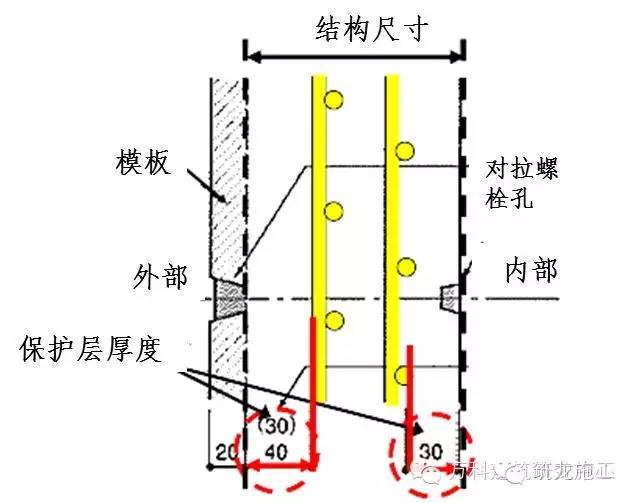 房建楼板保护层厚度资料下载-日本对混凝土保护层的控制措施，的确有一套！
