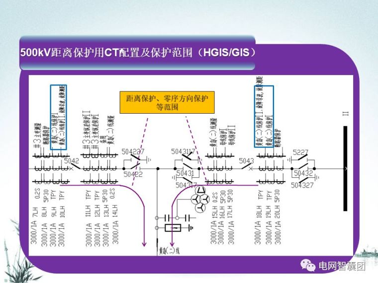 [干货]这一篇文章讲透了距离保护_29