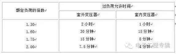 工程造价知识问答100则资料下载-变压器知识问答18问