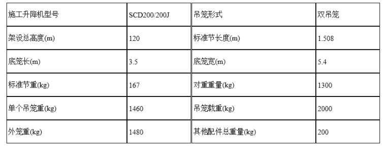 升降台图纸资料下载-施工升降机基础工字钢加固施工方案