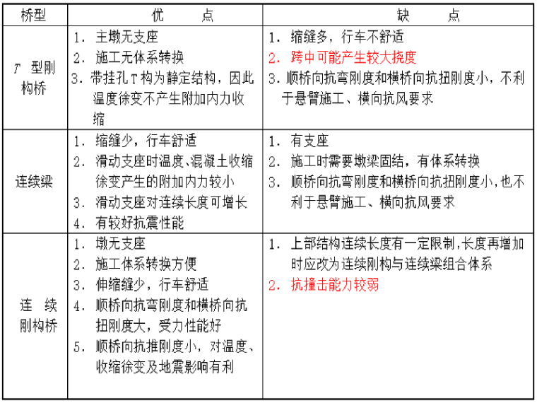 连续刚构桥双肢薄壁墩资料下载-大跨径预应力混凝土连续刚构桥浅谈（70页）