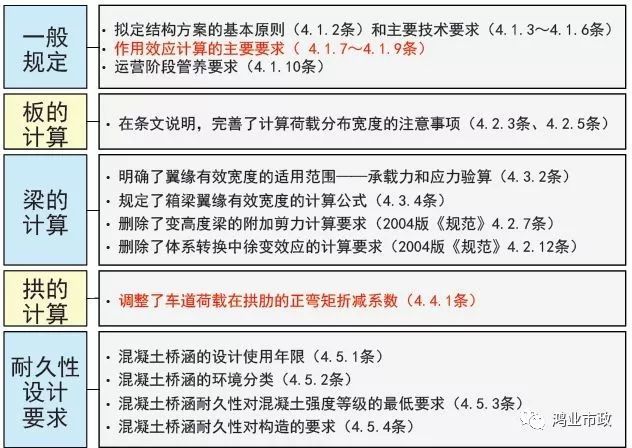 权威解读：《2018版公路钢筋混凝土及预应力混凝土桥涵设计规范》_79