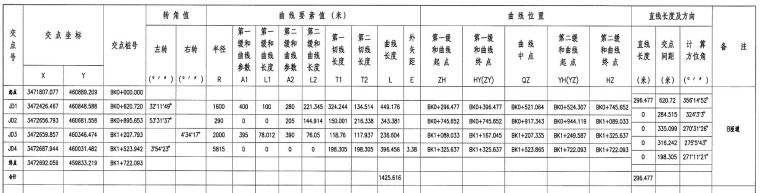 cad做3d模型资料下载-CIVIL3D2017翻模做匝道，圆-缓-反圆-缓该怎么处理？