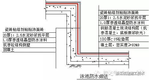 防水防裂控制体系_21