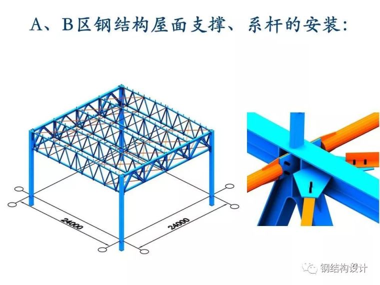 某厂房钢结构制作、安装方案（值得收藏）_39