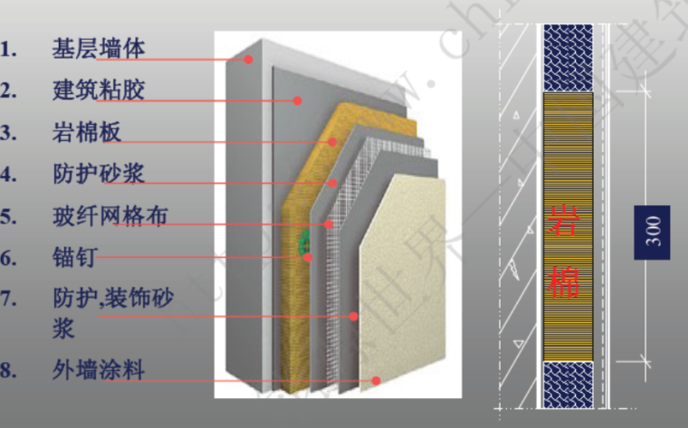 幕墙设计中的一些问题：规范.材料.防火（PPT，116页）_3