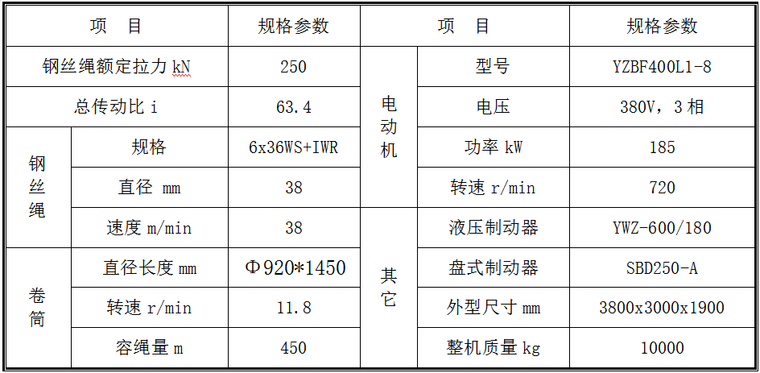 [贵州]大跨度连续刚构桥主桥主墩绞坡道施工技术方案_5