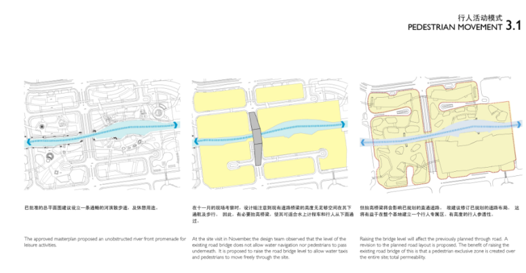 [江苏]苏州工业园区金鸡湖畔文化水廊区域商业街景观设计 B-5 行人活动模式