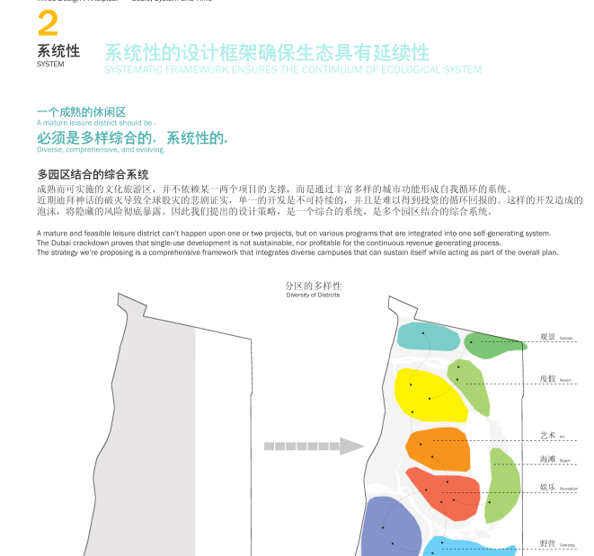 [上海]浦东城市规划设计旅游区规划方案（上海新月港湾）B-1 项目探讨