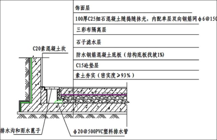 地下室地下室防渗漏节点做法与技术交底_19