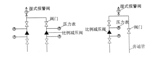 某消防工程施工方案技术标（165页）_6