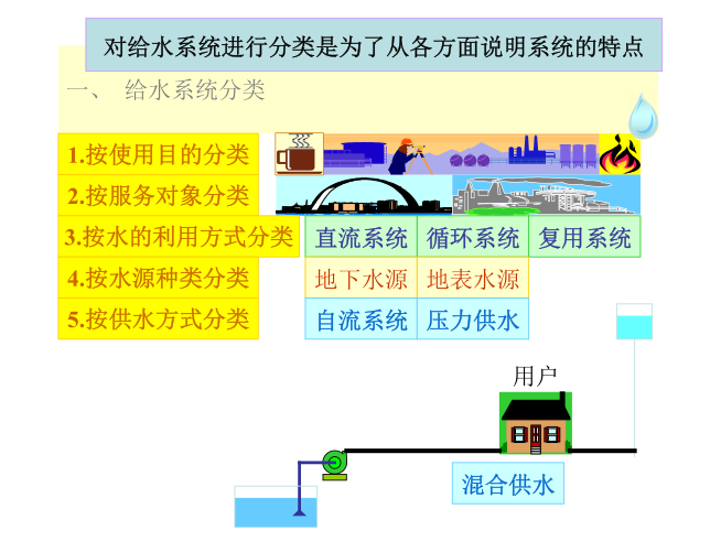 室外给水系统设计资料下载-给水工程-给水系统总论