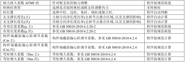 ETABS2013中国2010规范混凝土框架设计技术报告（PDF，40页）_4