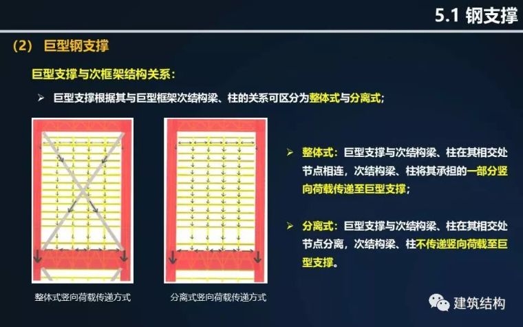 全方位剖析钢结构在超高层建筑中的应用与分析（丁洁民大师）_60