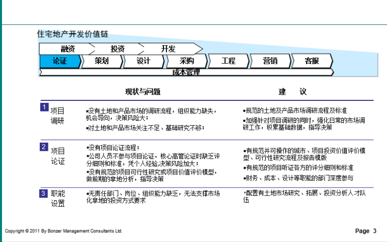 房地产企业常见业务管理问题(24页|)-住宅地产开发价值链