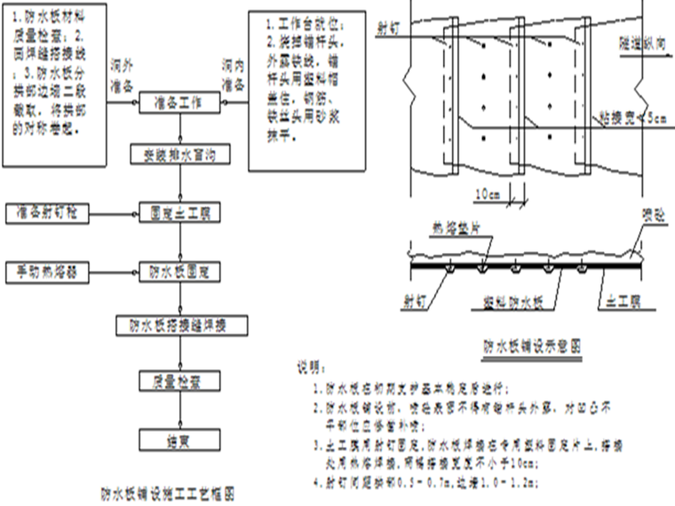 防水安全技术交底资料下载-隧道工程安全技术专项施工方案